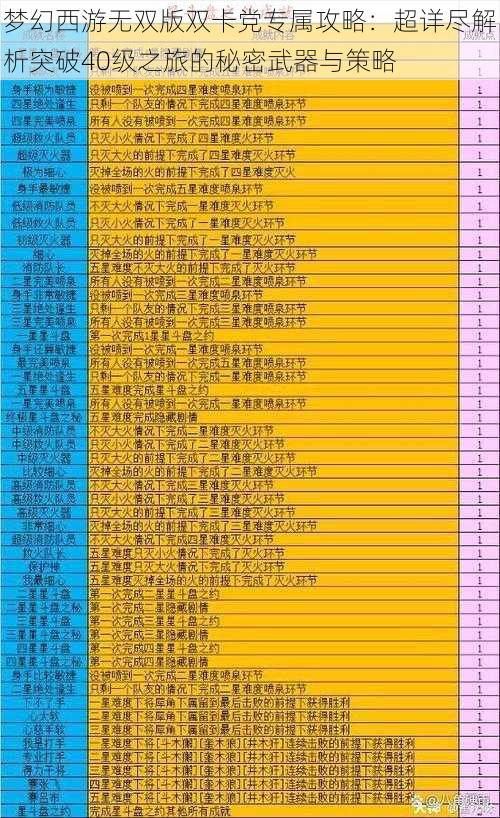 梦幻西游无双版双卡党专属攻略：超详尽解析突破40级之旅的秘密武器与策略