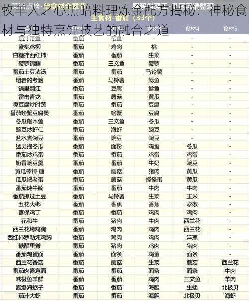 牧羊人之心黑暗料理炼金配方揭秘：神秘食材与独特烹饪技艺的融合之道