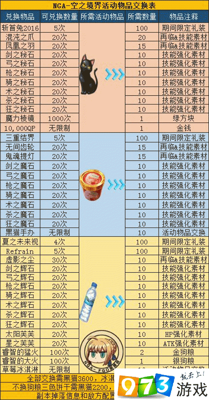 命运冠位指定FGO与空之境界联动，深度解析氪金礼装选择建议：如何优化你的支援装备配置？