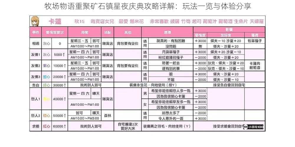 牧场物语重聚矿石镇星夜庆典攻略详解：玩法一览与体验分享