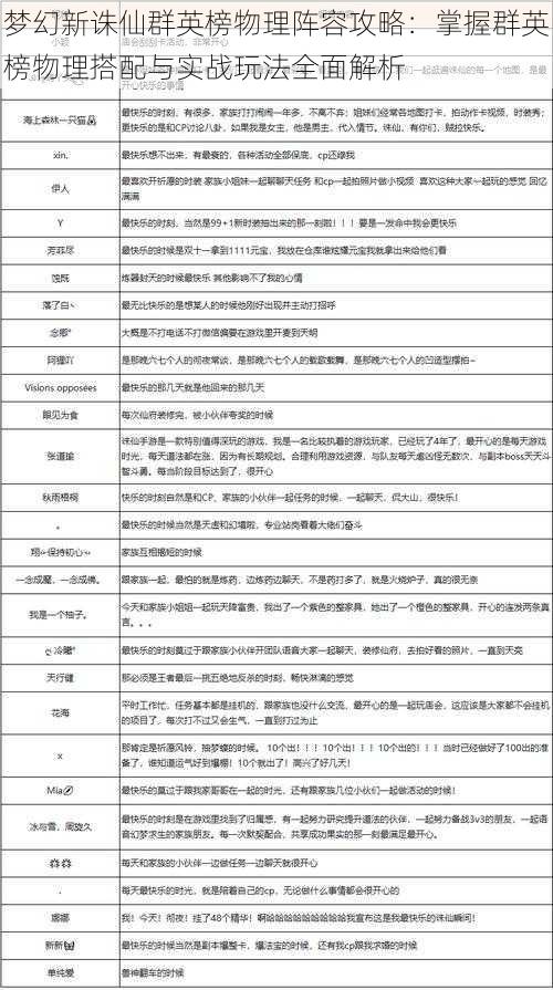 梦幻新诛仙群英榜物理阵容攻略：掌握群英榜物理搭配与实战玩法全面解析