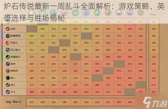 炉石传说最新一周乱斗全面解析：游戏策略、英雄选择与胜场揭秘