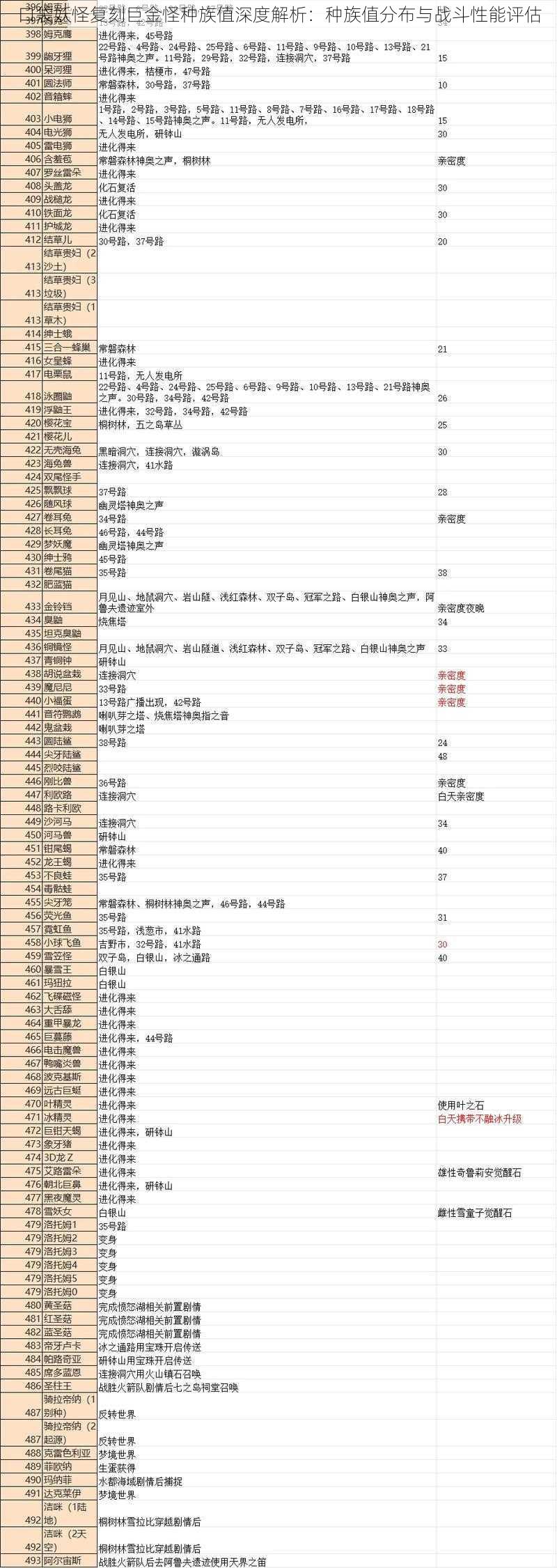 口袋妖怪复刻巨金怪种族值深度解析：种族值分布与战斗性能评估