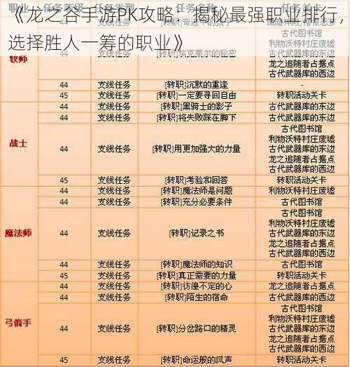 《龙之谷手游PK攻略：揭秘最强职业排行，选择胜人一筹的职业》