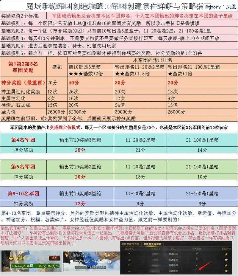 魔域手游军团创造攻略：军团创建条件详解与策略指南