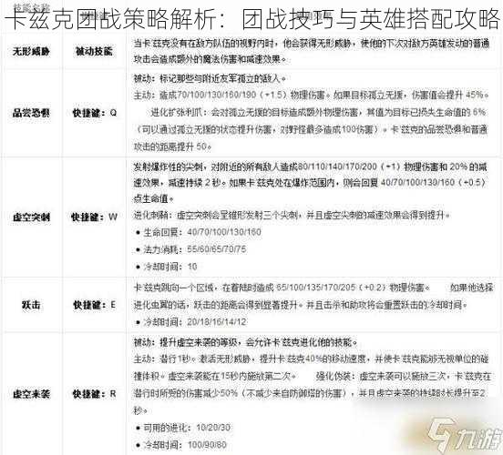 卡兹克团战策略解析：团战技巧与英雄搭配攻略