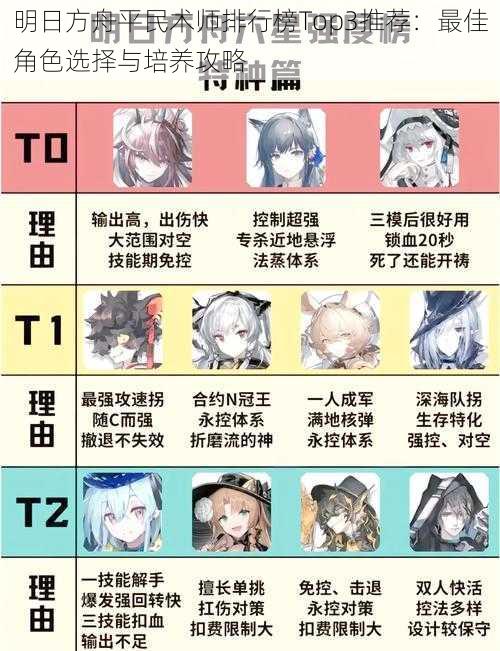 明日方舟平民术师排行榜Top3推荐：最佳角色选择与培养攻略