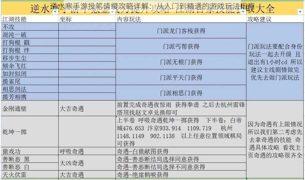 逆水寒手游投笔请缨攻略详解：从入门到精通的游戏玩法指南