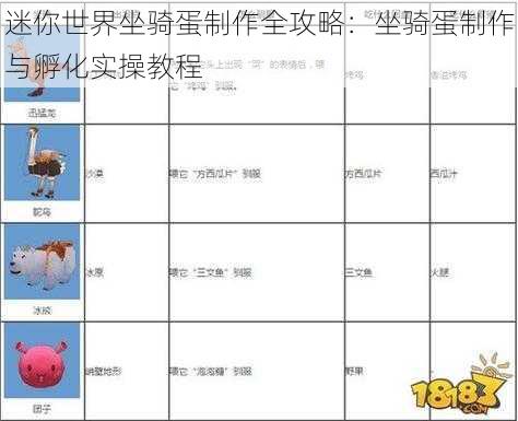 迷你世界坐骑蛋制作全攻略：坐骑蛋制作与孵化实操教程