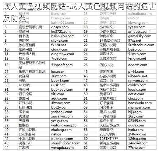 成人黄色视频网站-成人黄色视频网站的危害及防范