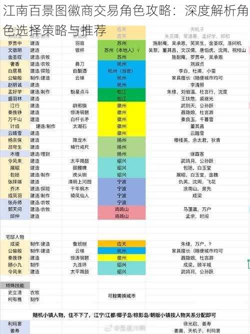 江南百景图徽商交易角色攻略：深度解析角色选择策略与推荐