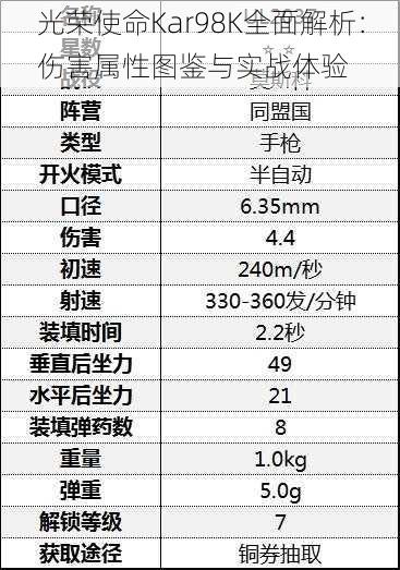 光荣使命Kar98K全面解析：伤害属性图鉴与实战体验