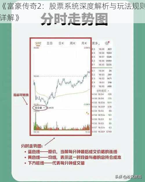 《富豪传奇2：股票系统深度解析与玩法规则详解》