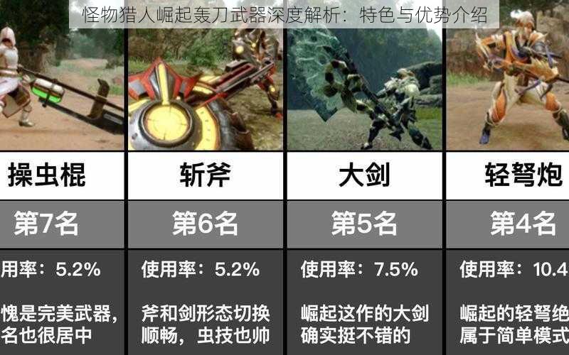 怪物猎人崛起轰刀武器深度解析：特色与优势介绍