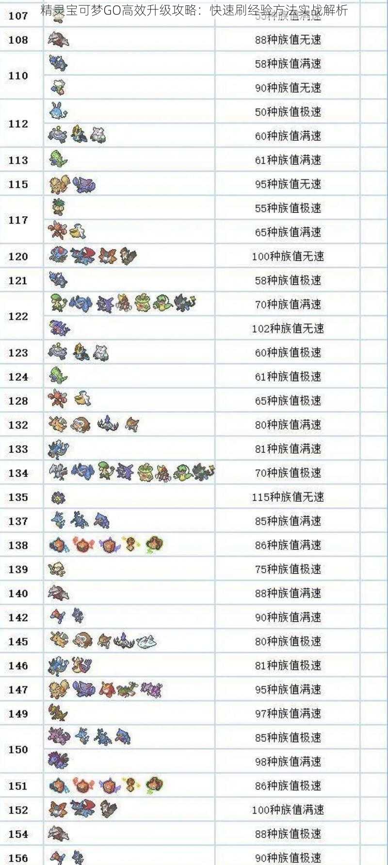 精灵宝可梦GO高效升级攻略：快速刷经验方法实战解析