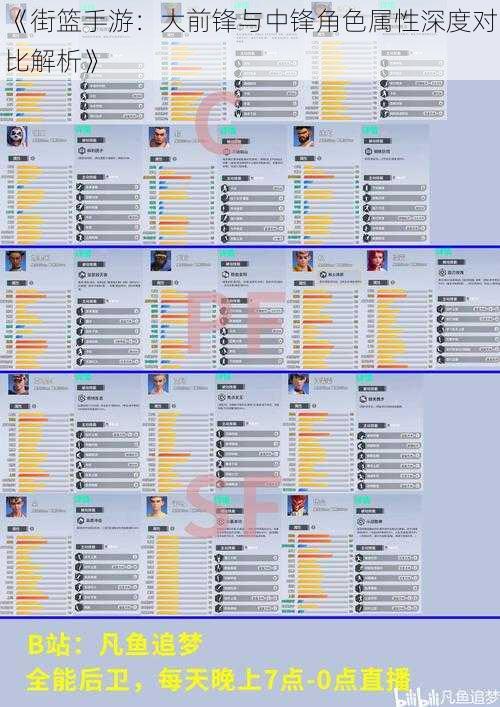 《街篮手游：大前锋与中锋角色属性深度对比解析》