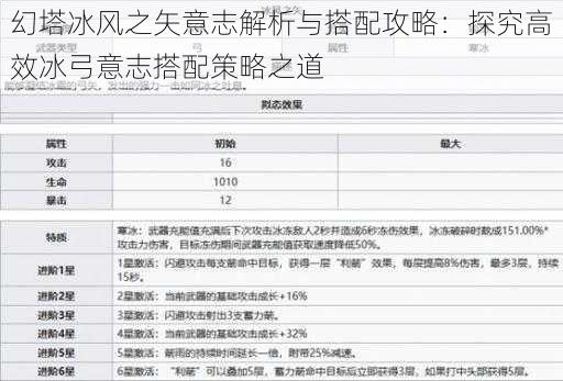 幻塔冰风之矢意志解析与搭配攻略：探究高效冰弓意志搭配策略之道