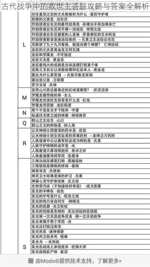 古代战争中的救世主答题攻略与答案全解析