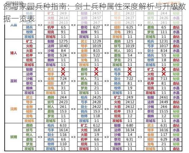 剑与家园兵种指南：剑士兵种属性深度解析与升级数据一览表