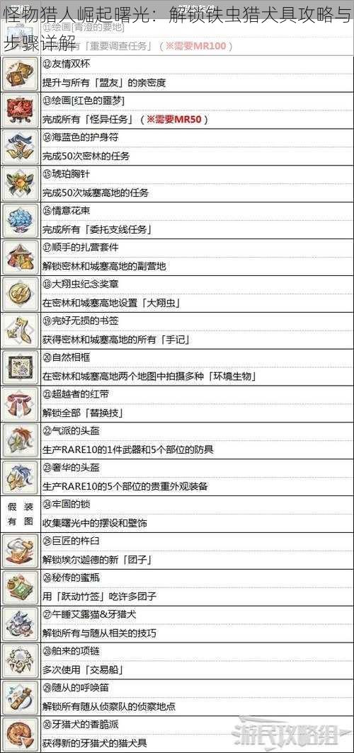 怪物猎人崛起曙光：解锁铁虫猎犬具攻略与步骤详解