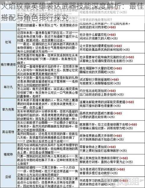 火焰纹章英雄裘达武器技能深度解析：最佳搭配与角色排行探究