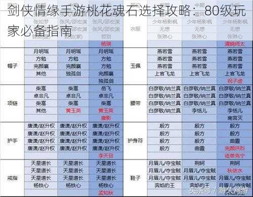 剑侠情缘手游桃花魂石选择攻略：80级玩家必备指南