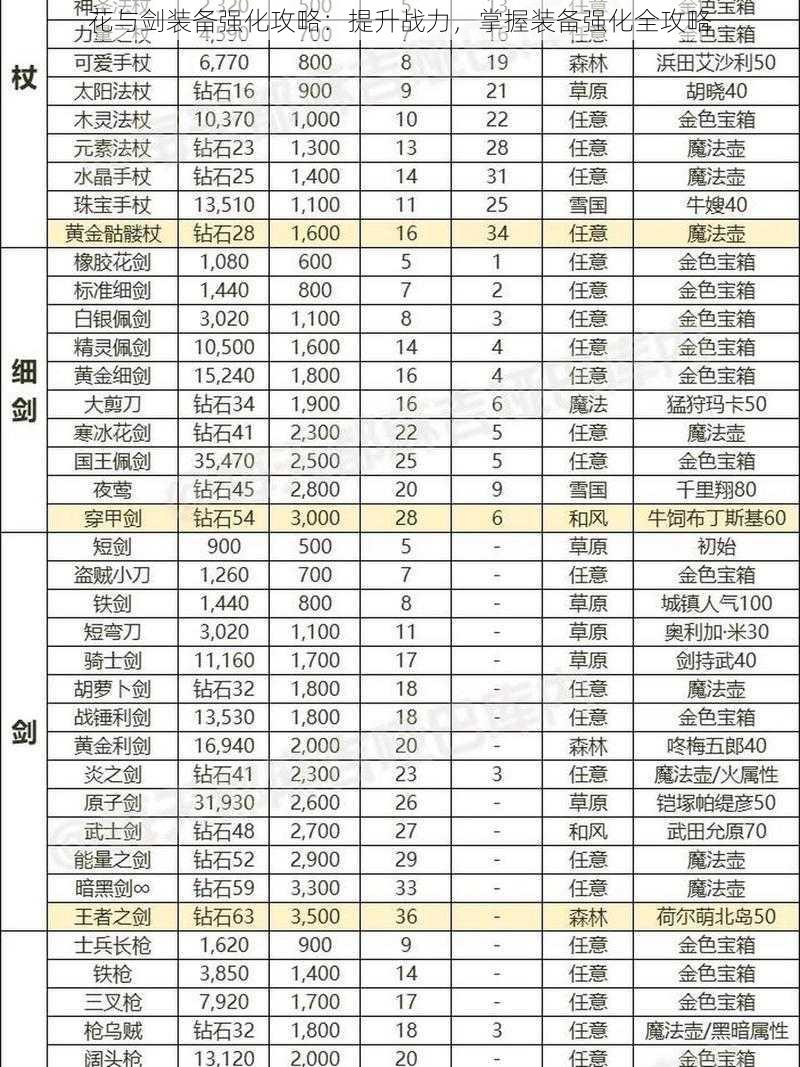 花与剑装备强化攻略：提升战力，掌握装备强化全攻略