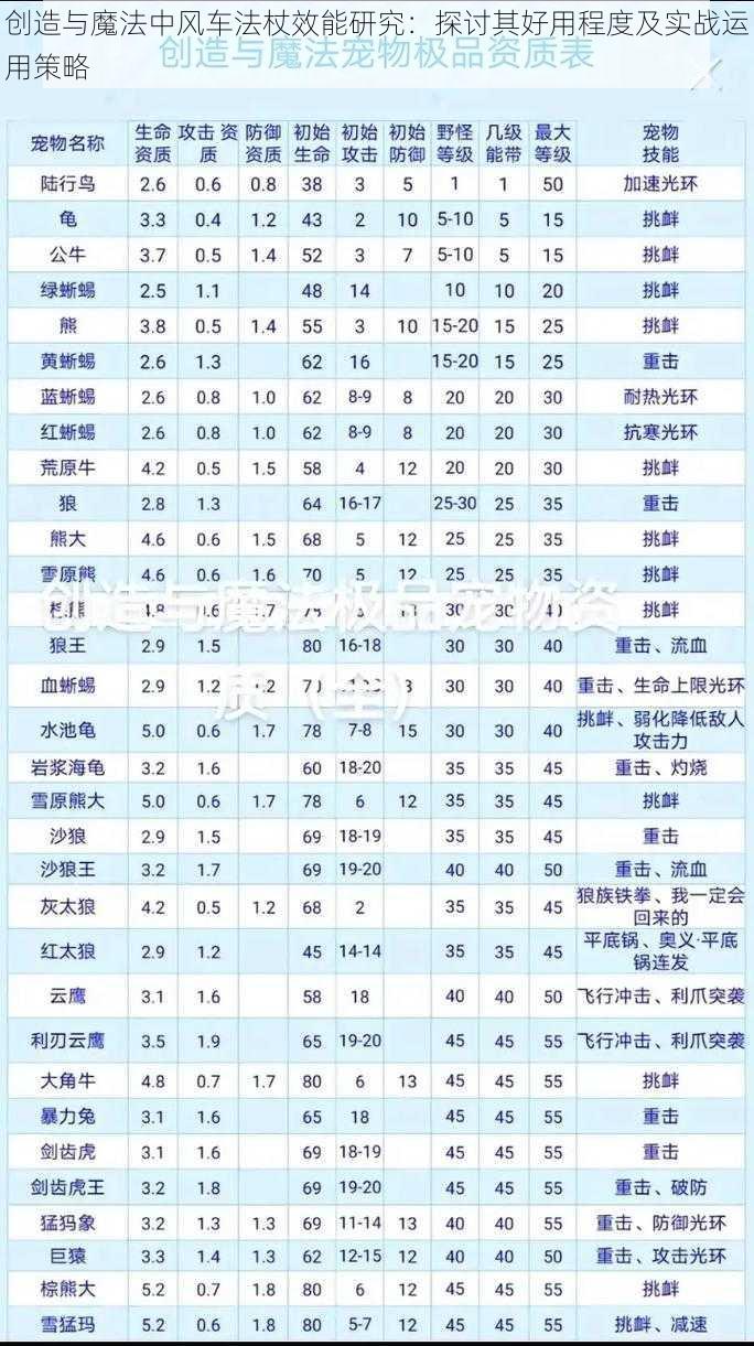 创造与魔法中风车法杖效能研究：探讨其好用程度及实战运用策略