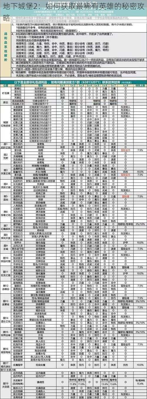 地下城堡2：如何获取最稀有英雄的秘密攻略