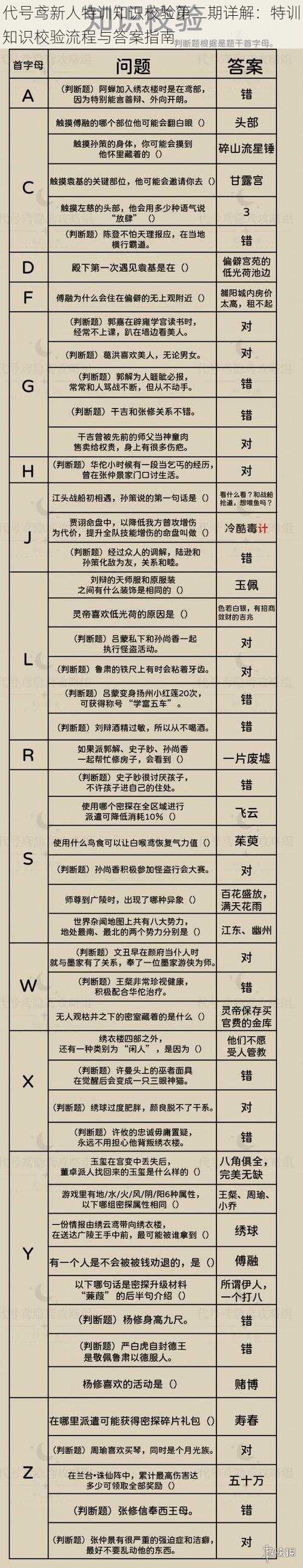 代号鸢新人特训知识校验第二期详解：特训知识校验流程与答案指南