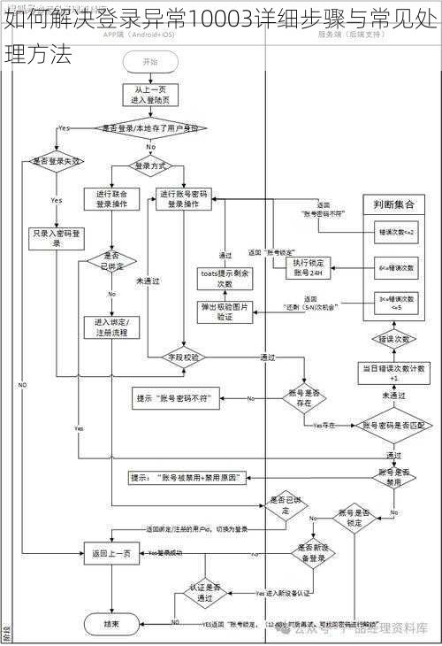 如何解决登录异常10003详细步骤与常见处理方法