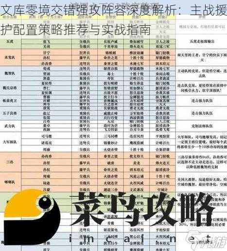 文库零境交错强攻阵容深度解析：主战援护配置策略推荐与实战指南