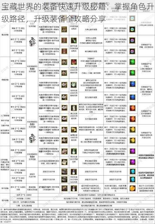 宝藏世界的装备快速升级秘籍：掌握角色升级路径，升级装备全攻略分享