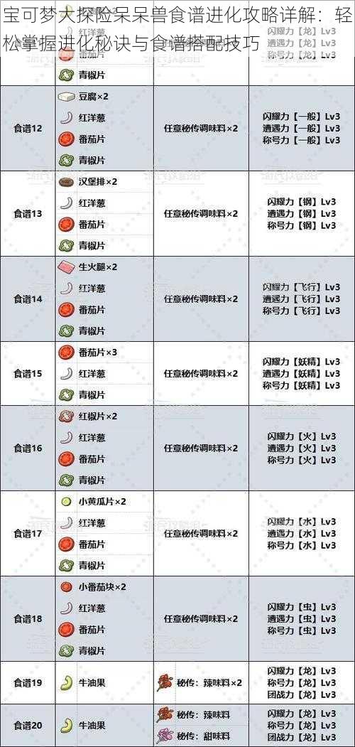 宝可梦大探险呆呆兽食谱进化攻略详解：轻松掌握进化秘诀与食谱搭配技巧