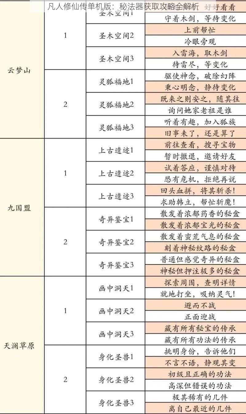 凡人修仙传单机版：秘法器获取攻略全解析