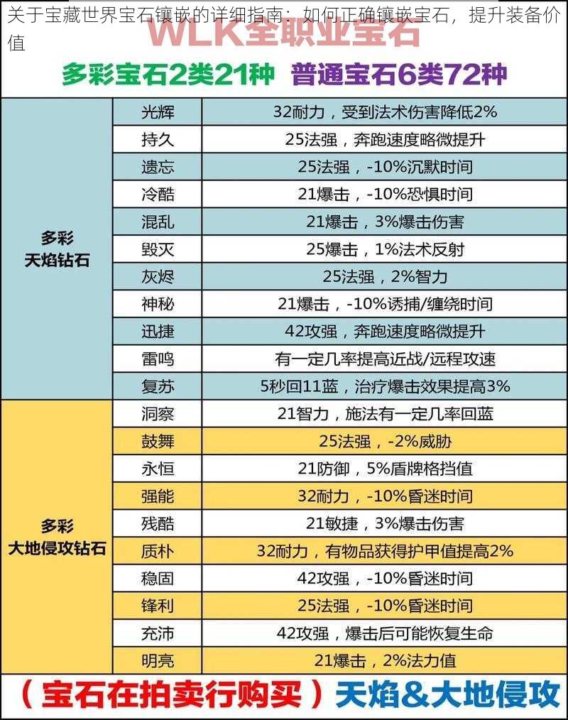 关于宝藏世界宝石镶嵌的详细指南：如何正确镶嵌宝石，提升装备价值