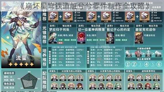 《崩坏星穹铁道脏兮兮零件制作全攻略》