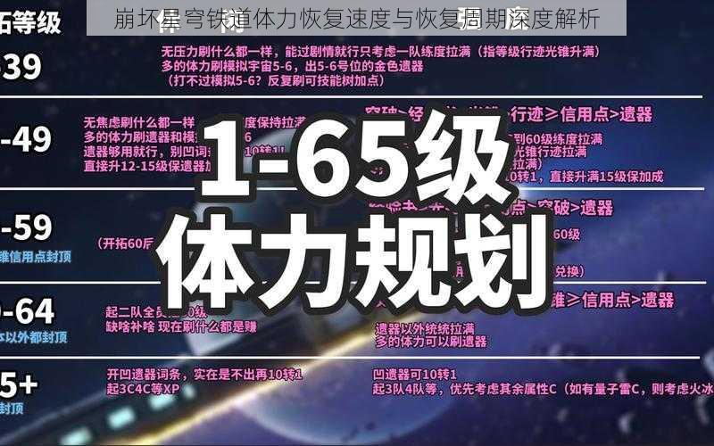 崩坏星穹铁道体力恢复速度与恢复周期深度解析