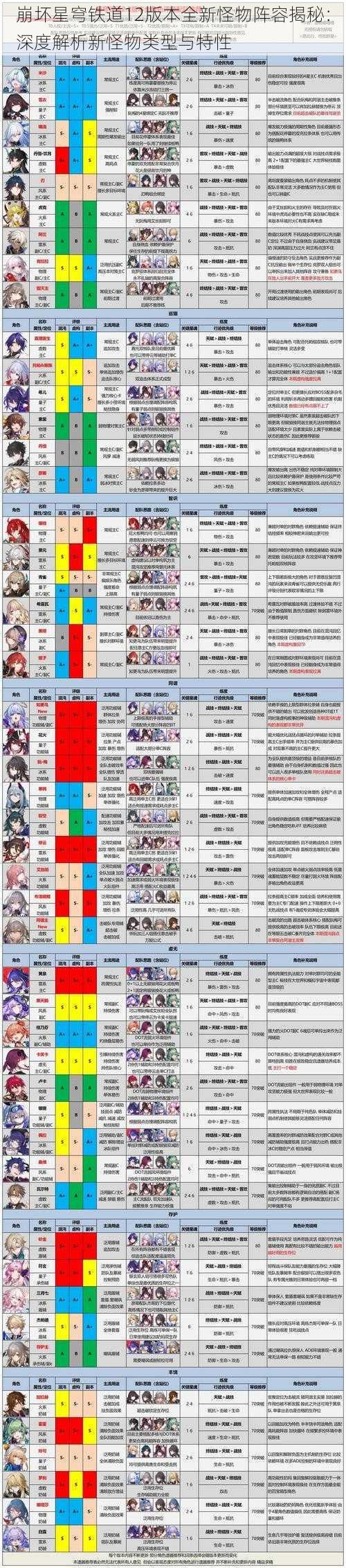 崩坏星穹铁道12版本全新怪物阵容揭秘：深度解析新怪物类型与特性