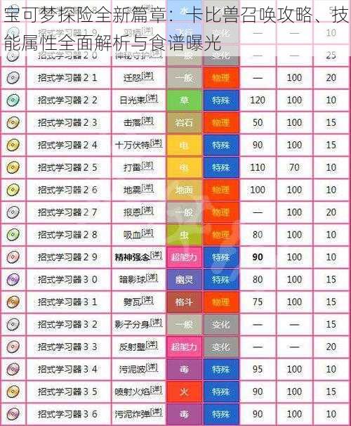 宝可梦探险全新篇章：卡比兽召唤攻略、技能属性全面解析与食谱曝光