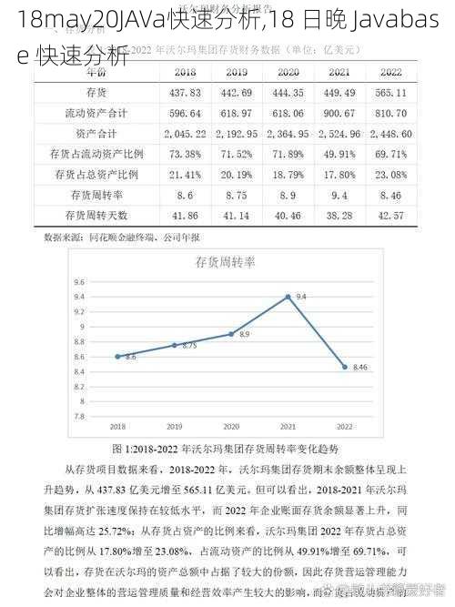 18may20JAVa快速分析,18 日晚 Javabase 快速分析