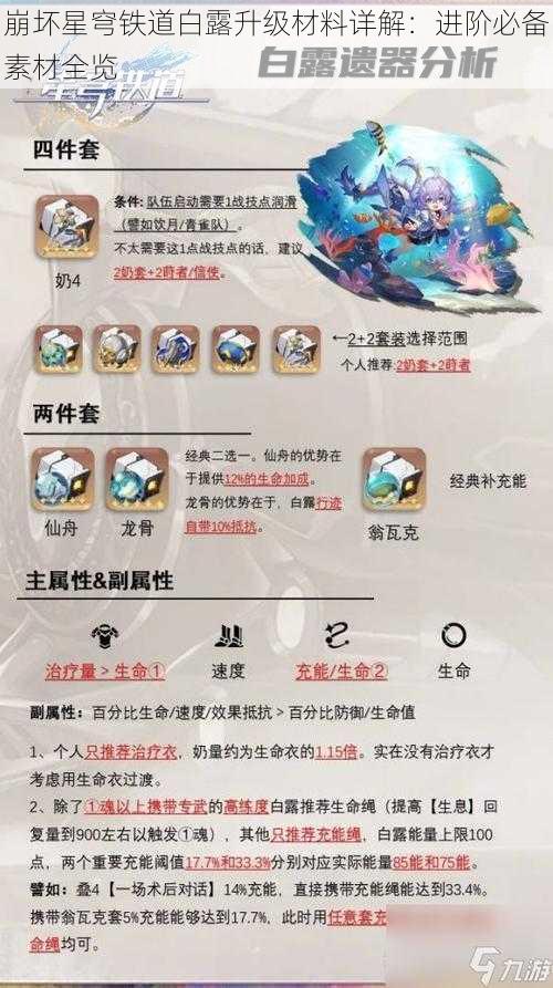 崩坏星穹铁道白露升级材料详解：进阶必备素材全览