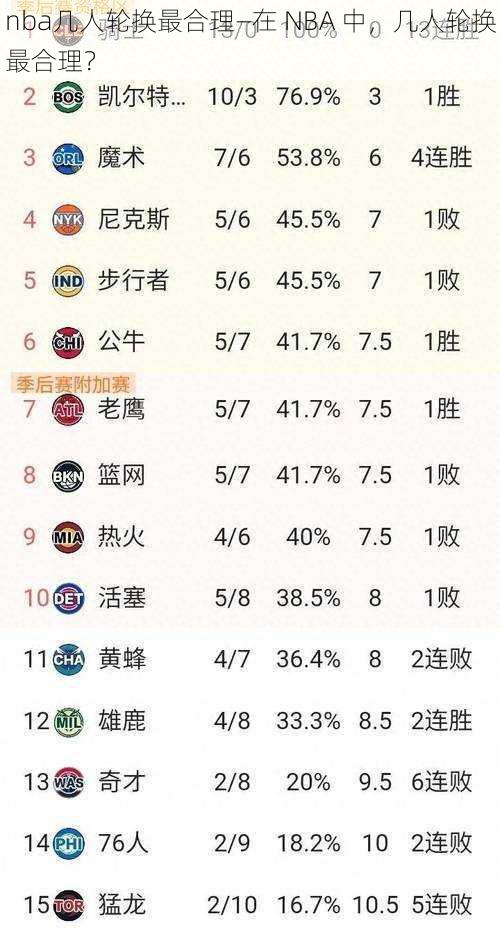 nba几人轮换最合理—在 NBA 中，几人轮换最合理？