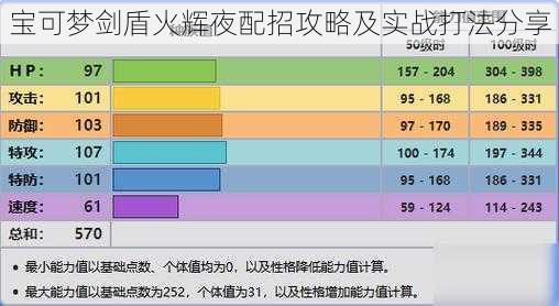 宝可梦剑盾火辉夜配招攻略及实战打法分享