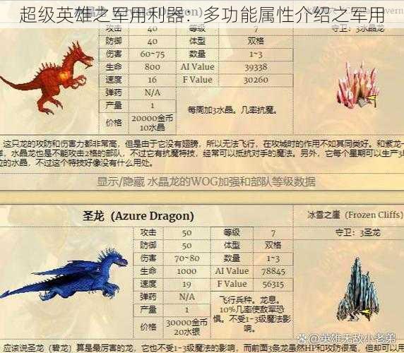 超级英雄之军用利器：多功能属性介绍之军用