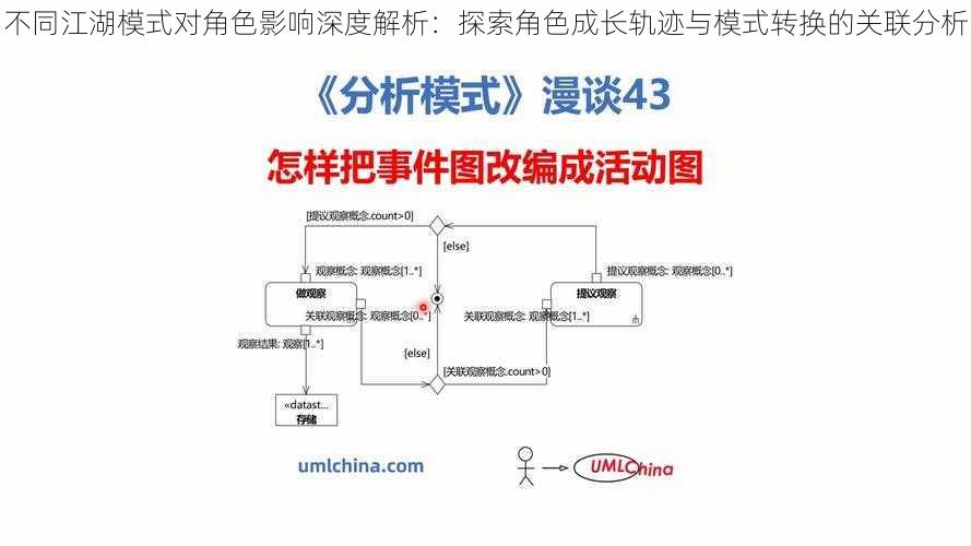 不同江湖模式对角色影响深度解析：探索角色成长轨迹与模式转换的关联分析