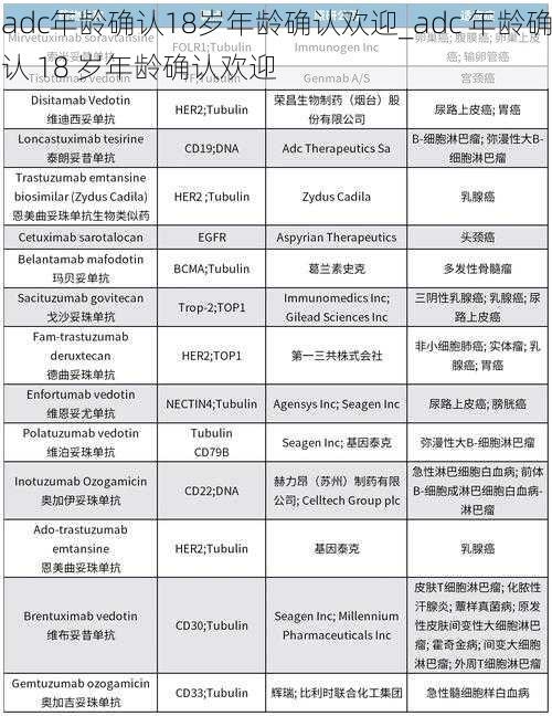 adc年龄确认18岁年龄确认欢迎_adc 年龄确认 18 岁年龄确认欢迎