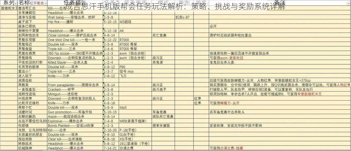 成吉思汗手机版帮会任务玩法解析：策略、挑战与奖励系统详解