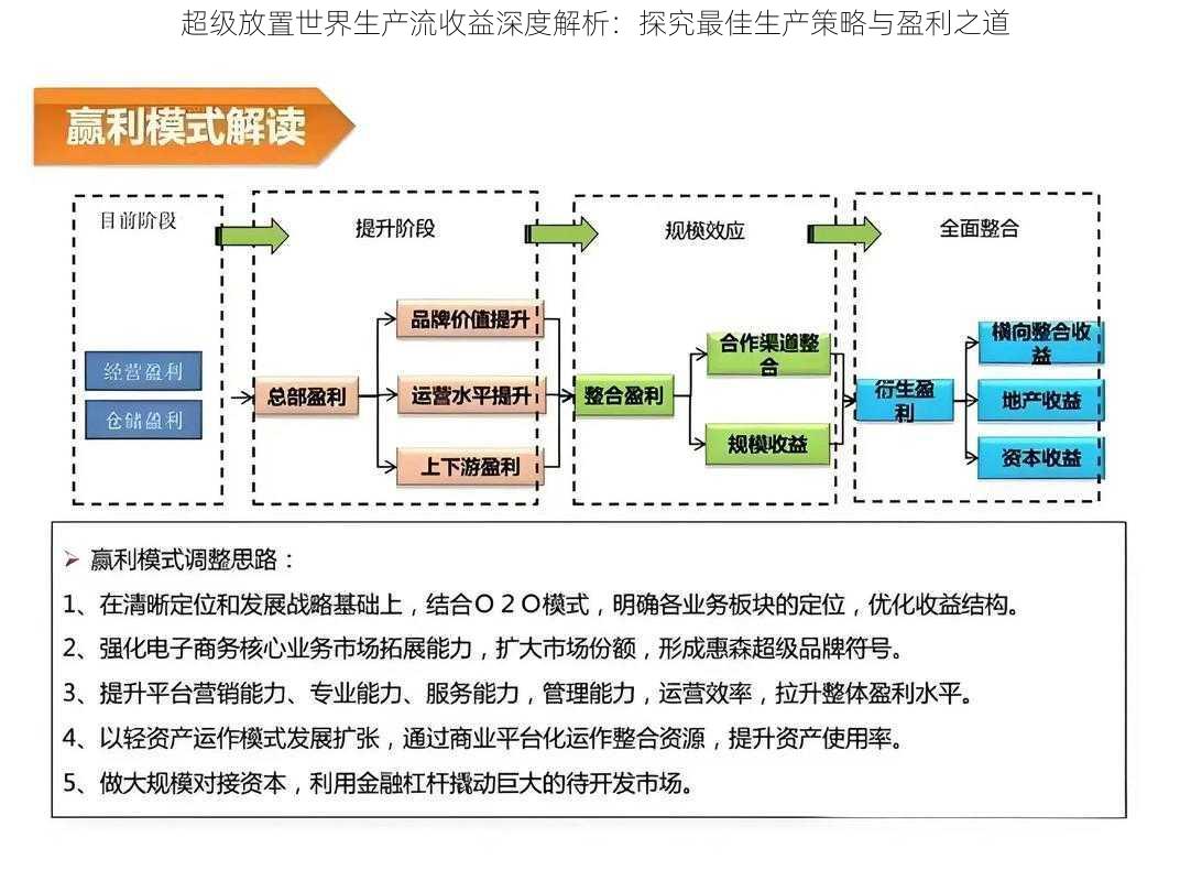 超级放置世界生产流收益深度解析：探究最佳生产策略与盈利之道