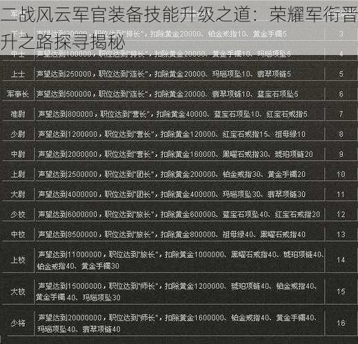 二战风云军官装备技能升级之道：荣耀军衔晋升之路探寻揭秘